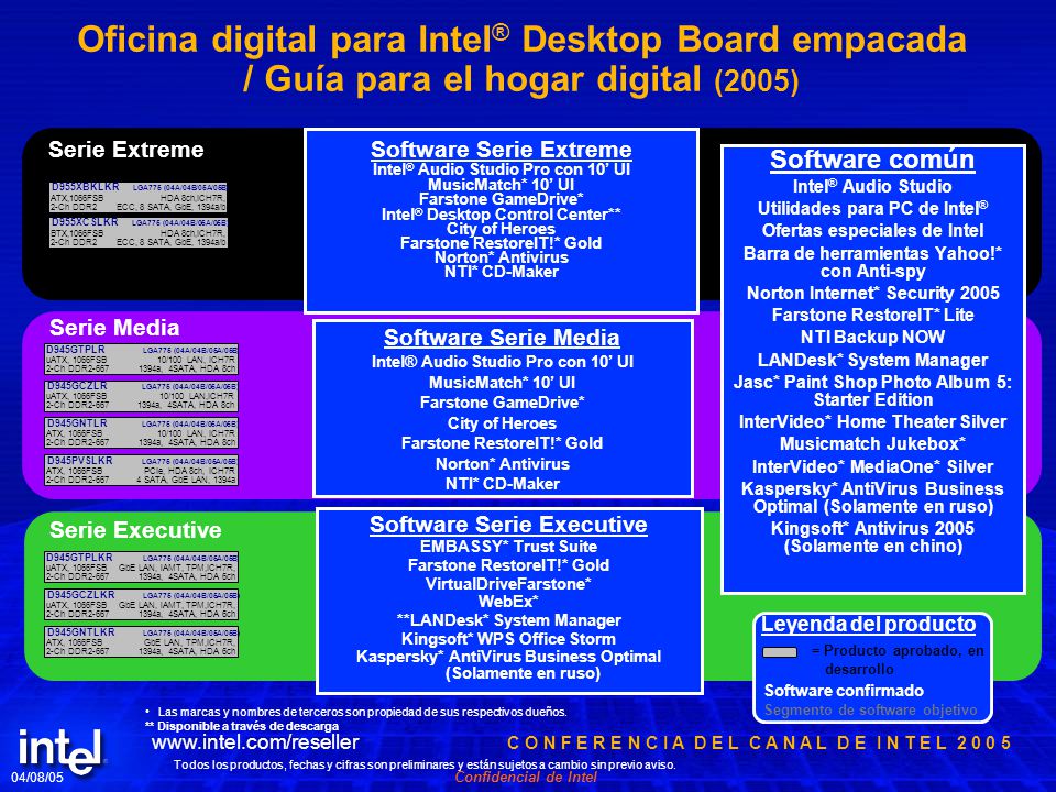 Oficina digital para Intel® Desktop Board empacada / Guía para el hogar digital (2005)