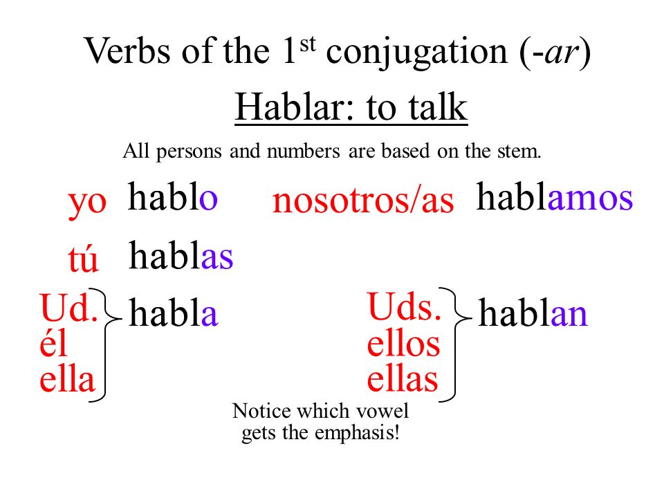 Hablar: to talk yo nosotros/as h a a bl o habl a a mos tú h a a bl as