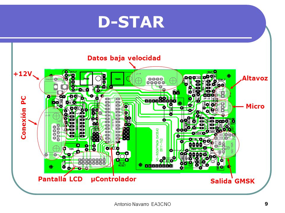 D-STAR Datos baja velocidad +12V Altavoz Conexión PC Micro