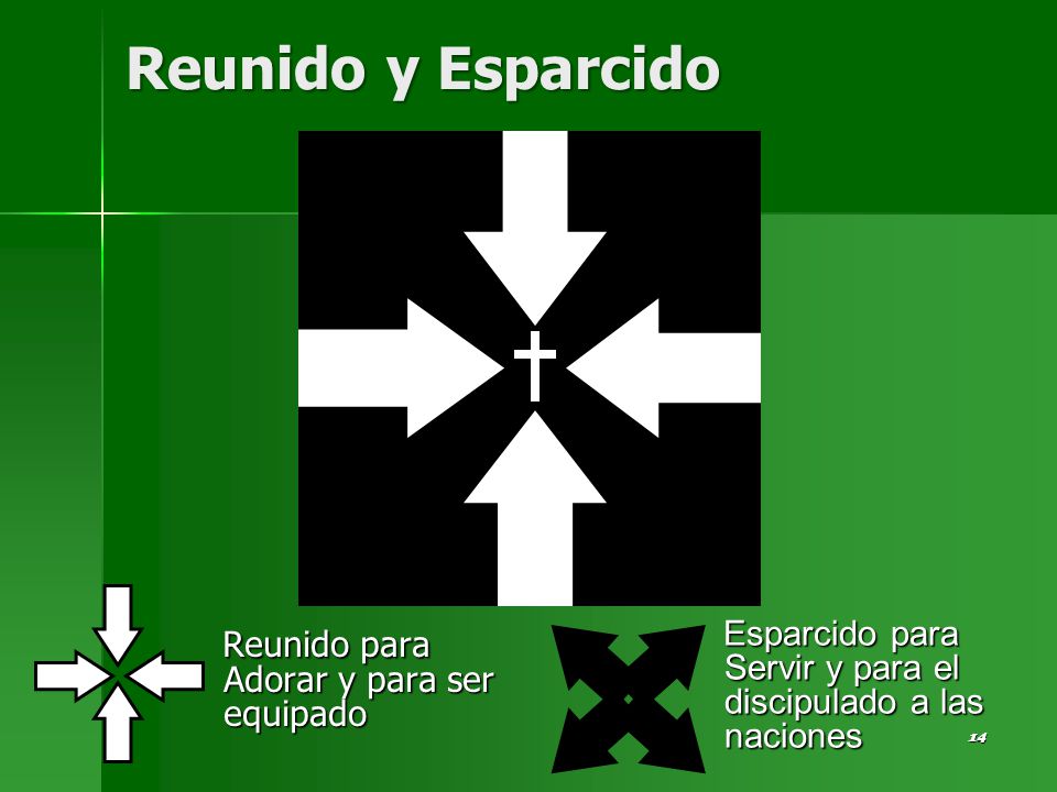 Reunido y Esparcido Reunido para Adorar y para ser equipado