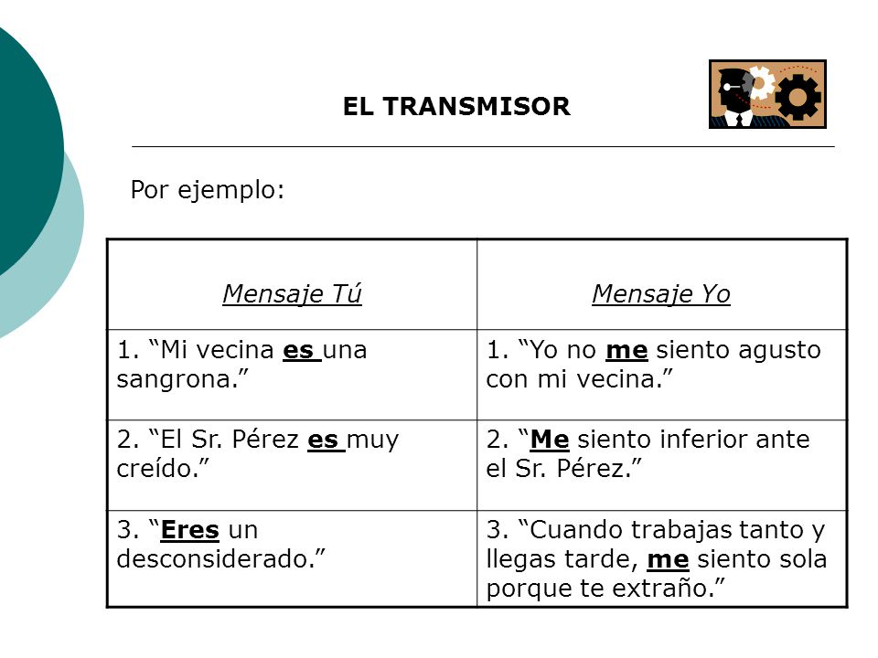 EL TRANSMISOR Por ejemplo: Mensaje Tú. Mensaje Yo. 1. Mi vecina es una sangrona. 1. Yo no me siento agusto con mi vecina.