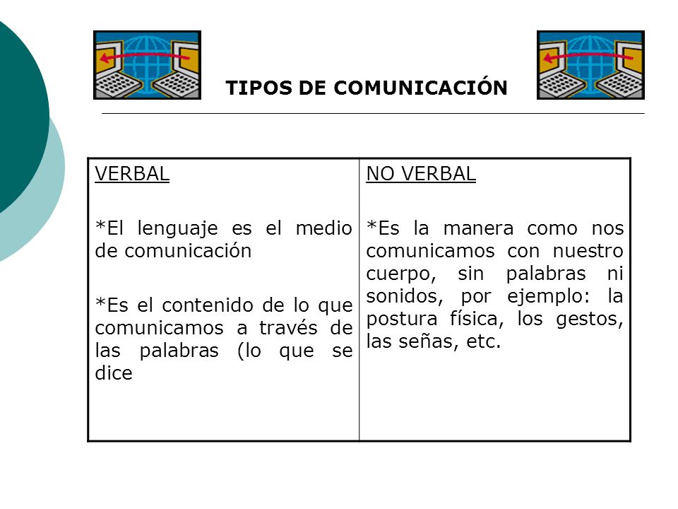 TIPOS DE COMUNICACIÓN VERBAL. *El lenguaje es el medio de comunicación.
