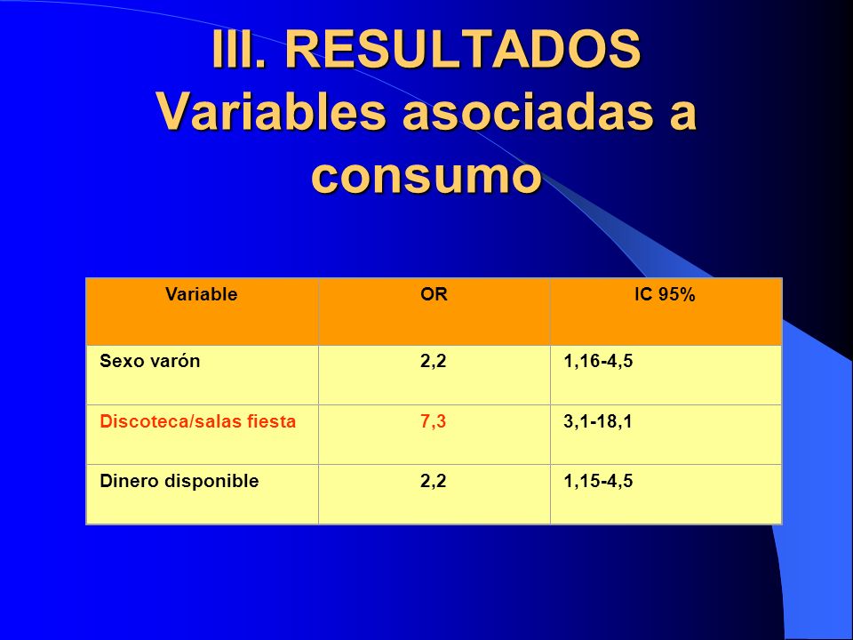 III. RESULTADOS Variables asociadas a consumo