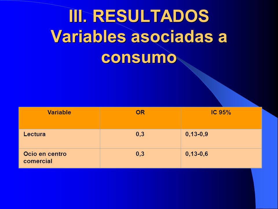 III. RESULTADOS Variables asociadas a consumo