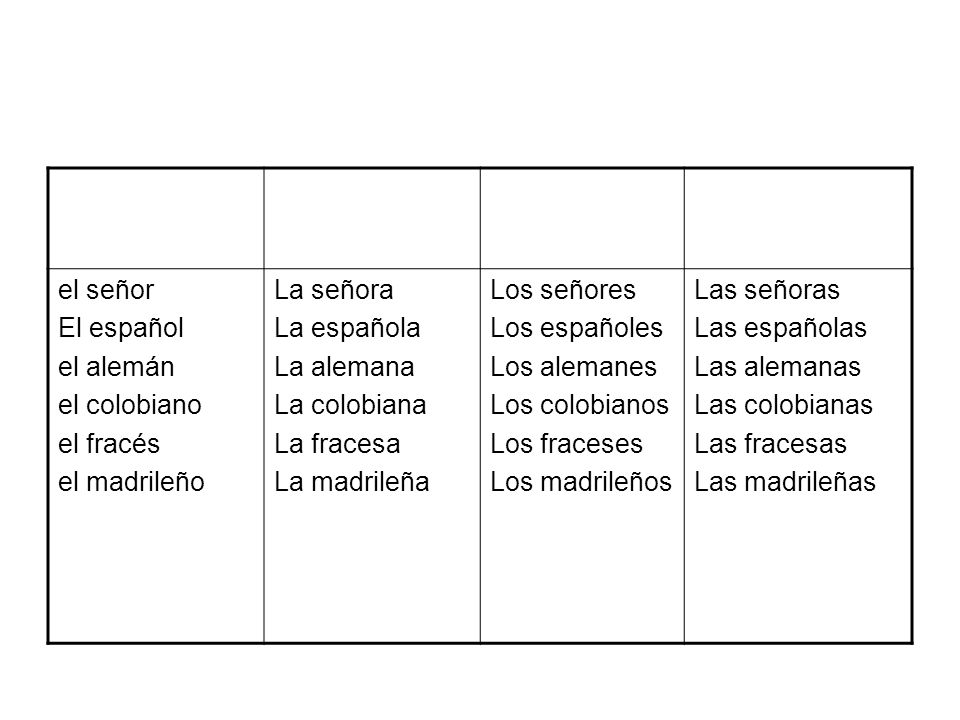 el señor El español. el alemán. el colobiano. el fracés. el madrileño. La señora. La española.