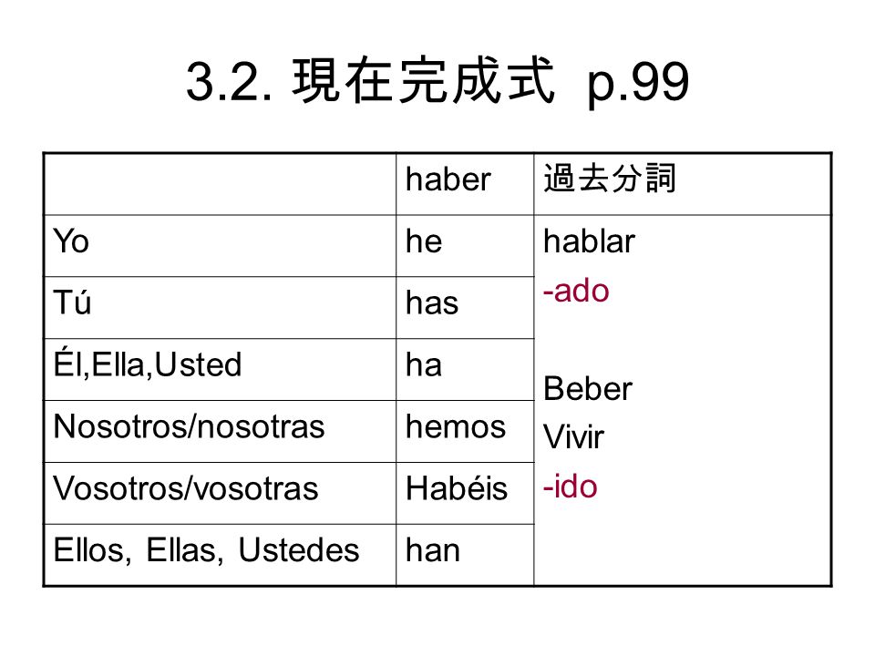 3.2. 現在完成式 p.99 haber 過去分詞 Yo he hablar -ado Beber Vivir -ido Tú has