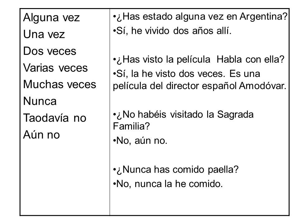 Alguna vez Una vez Dos veces Varias veces Muchas veces Nunca