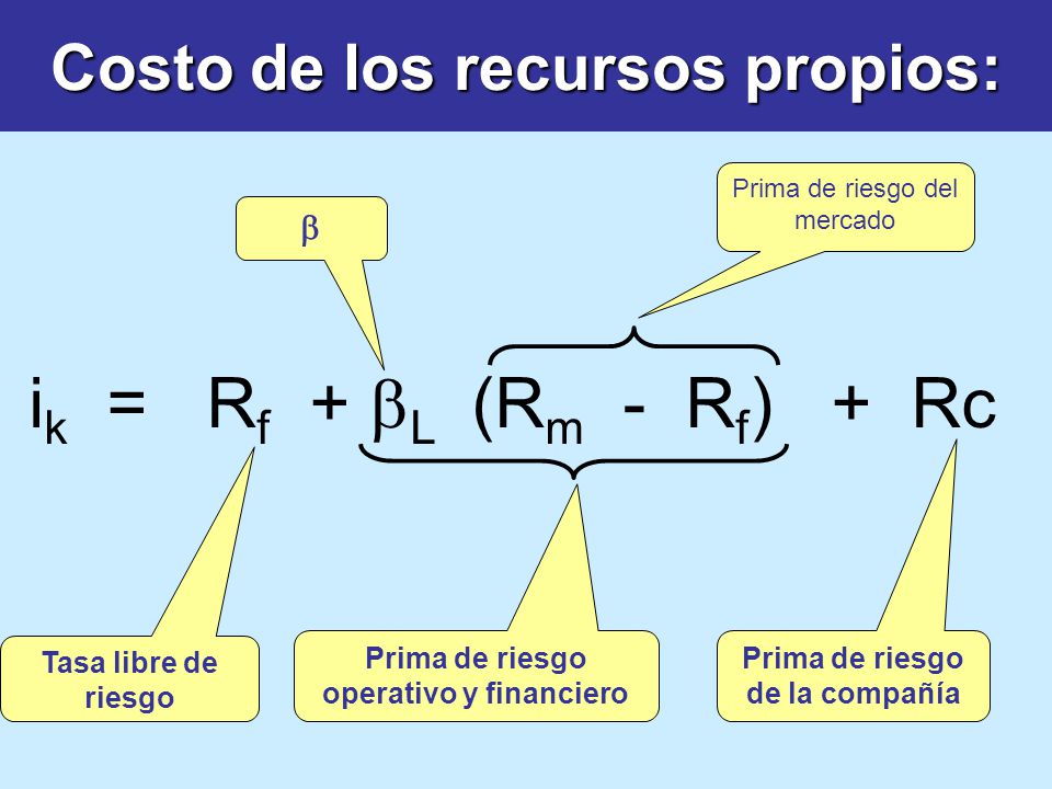 ik = Rf + bL (Rm - Rf) + Rc Costo de los recursos propios: b