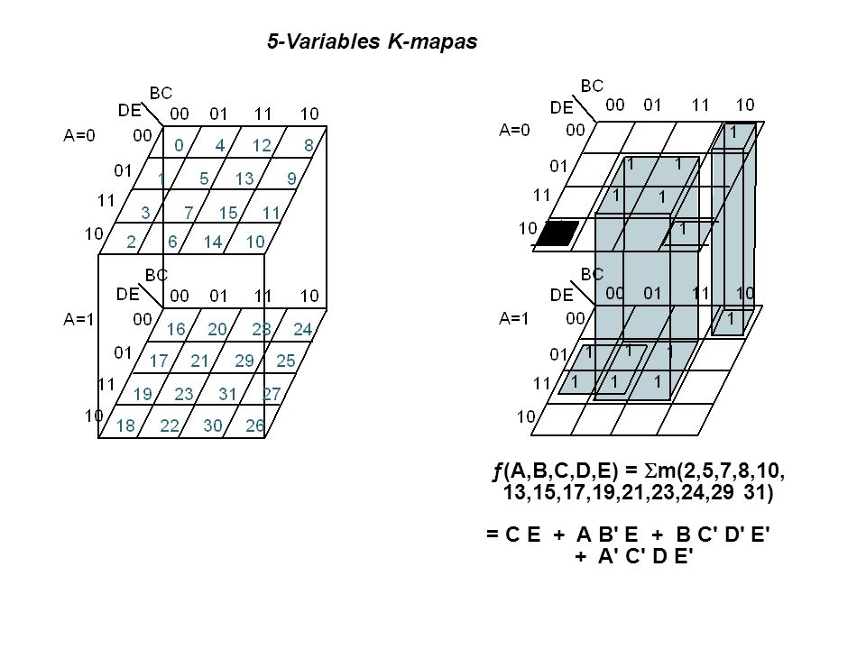 5-Variables K-mapas ƒ(A,B,C,D,E) = Sm(2,5,7,8,10, 13,15,17,19,21,23,24,29 31) = C E + A B E + B C D E