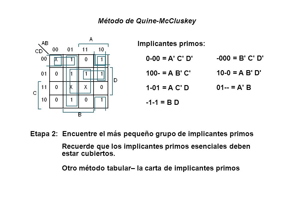 Método de Quine-McCluskey