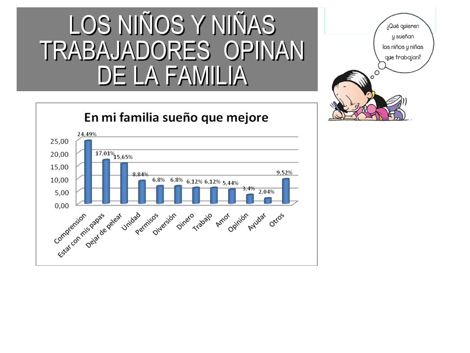 LOS NIÑOS Y NIÑAS TRABAJADORES OPINAN DE LA FAMILIA