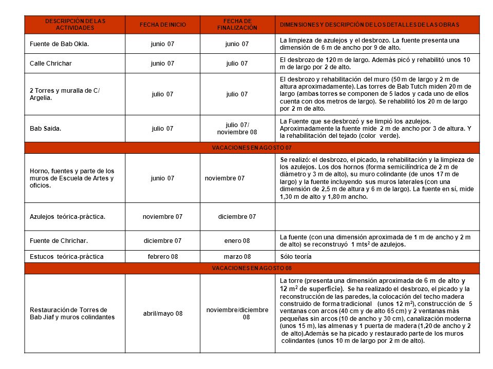 12 m2 de superficie). Se ha realizado el desbrozo, el picado y la
