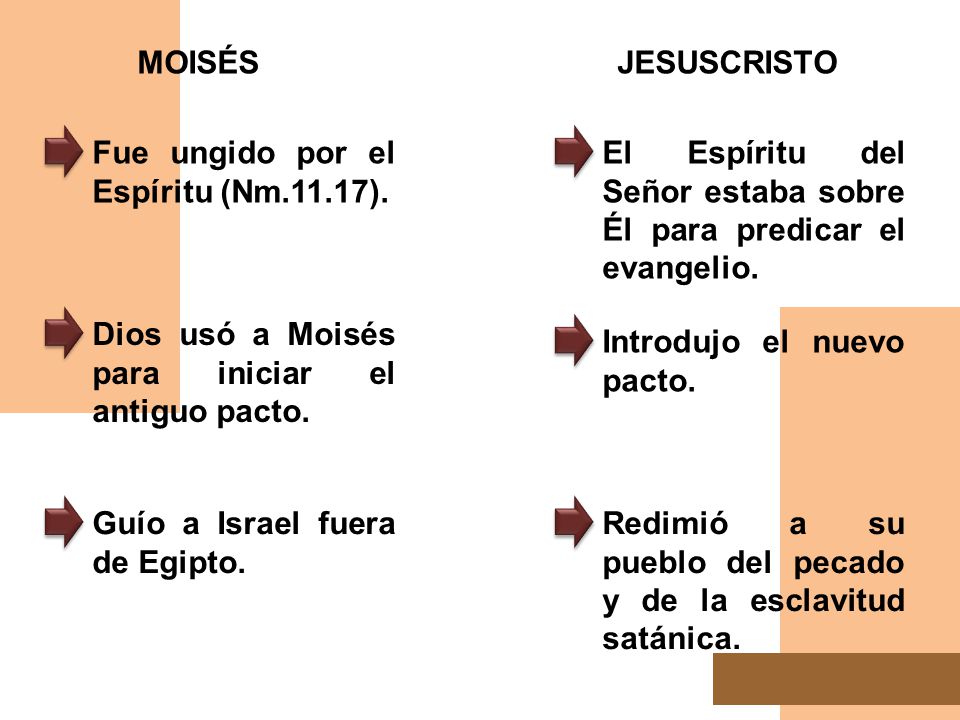 MOISÉS JESUSCRISTO. Fue ungido por el Espíritu (Nm.11.17). El Espíritu del Señor estaba sobre Él para predicar el evangelio.