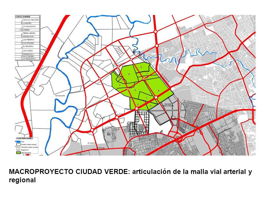 MACROPROYECTO CIUDAD VERDE: articulación de la malla vial arterial y regional