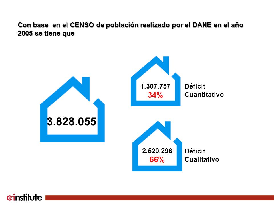 Con base en el CENSO de población realizado por el DANE en el año 2005 se tiene que: