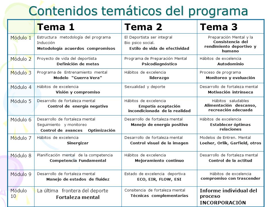 Contenidos temáticos del programa
