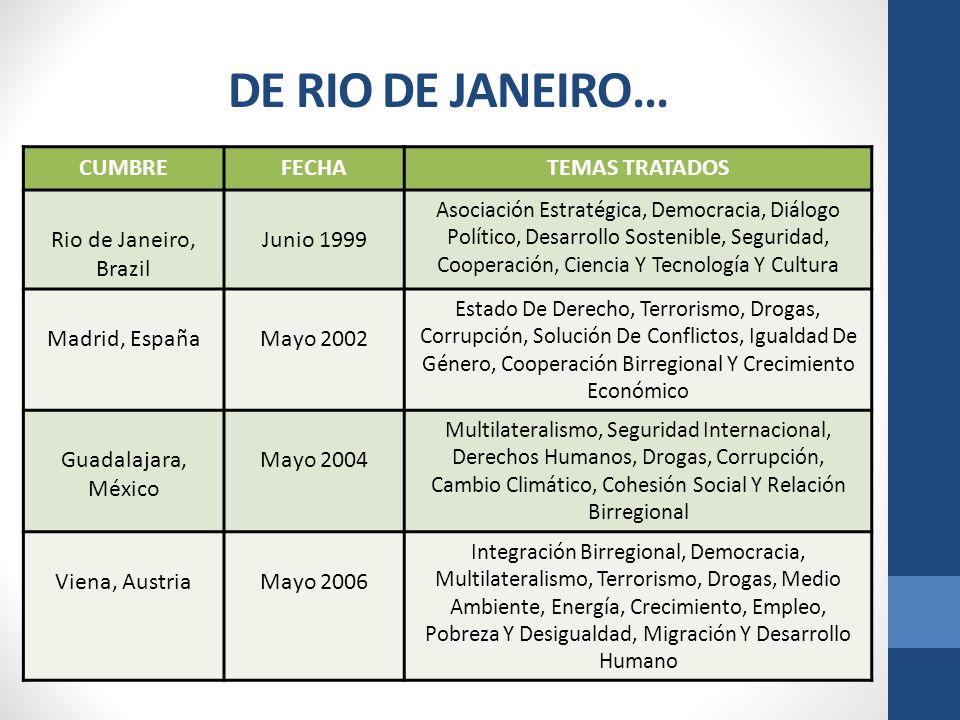 DE RIO DE JANEIRO… CUMBRE FECHA TEMAS TRATADOS Rio de Janeiro, Brazil