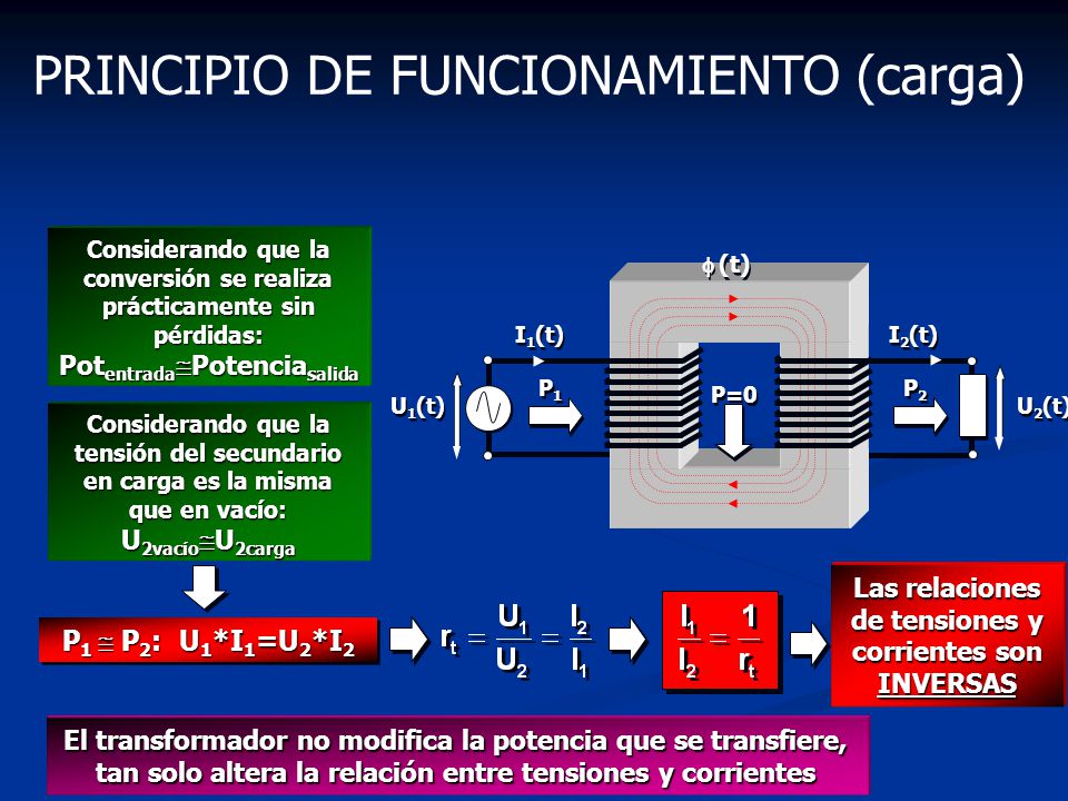 Las relaciones de tensiones y corrientes son INVERSAS