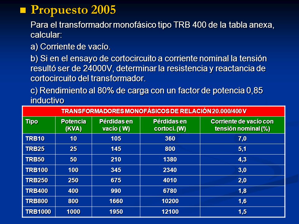 Propuesto 2005 Para el transformador monofásico tipo TRB 400 de la tabla anexa, calcular: a) Corriente de vacío.