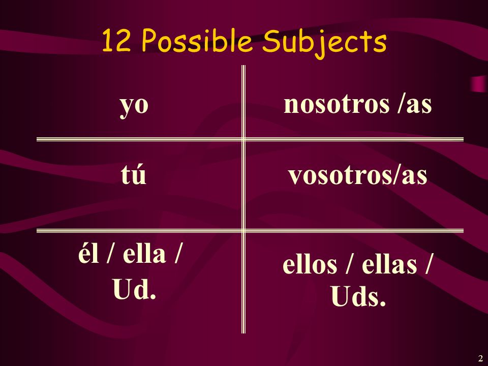 12 Possible Subjects yo tú él / ella / Ud. nosotros /as vosotros/as ellos / ellas / Uds.