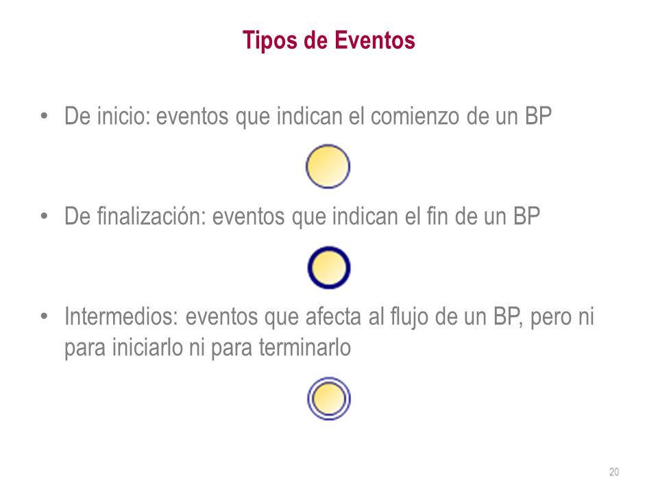 De inicio: eventos que indican el comienzo de un BP