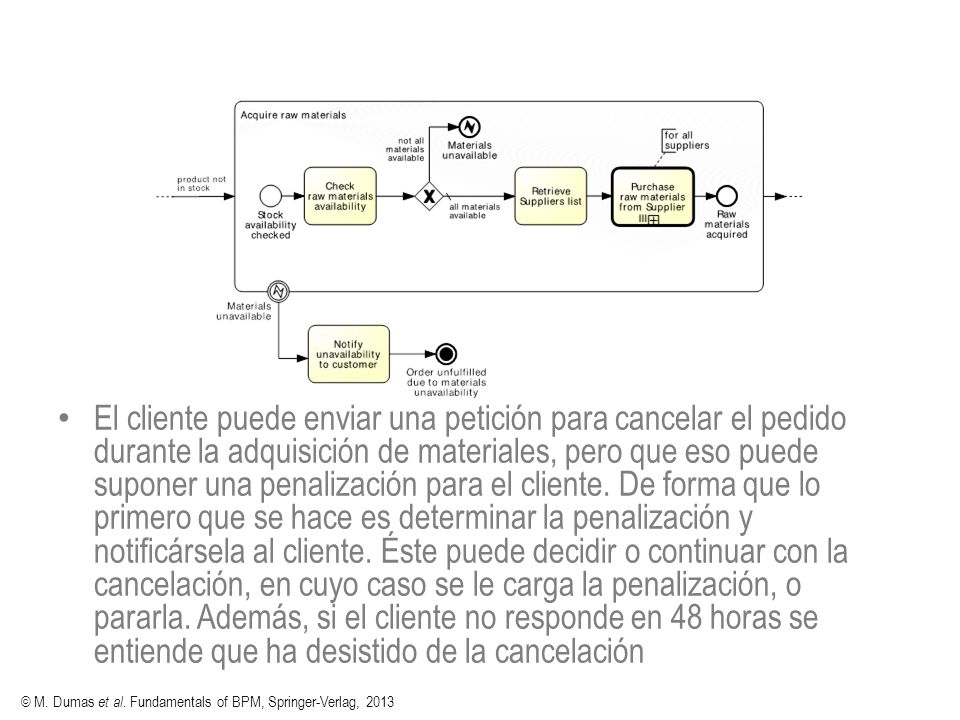 El cliente puede enviar una petición para cancelar el pedido durante la adquisición de materiales, pero que eso puede suponer una penalización para el cliente. De forma que lo primero que se hace es determinar la penalización y notificársela al cliente. Éste puede decidir o continuar con la cancelación, en cuyo caso se le carga la penalización, o pararla. Además, si el cliente no responde en 48 horas se entiende que ha desistido de la cancelación