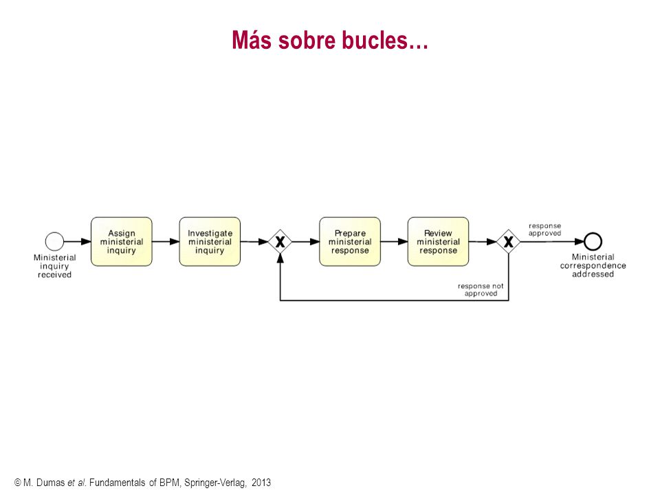 Más sobre bucles… © M. Dumas et al. Fundamentals of BPM, Springer-Verlag, 2013