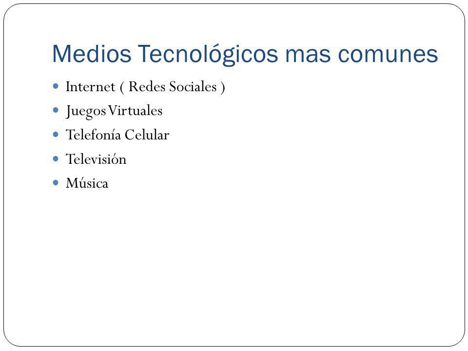 Medios Tecnológicos mas comunes