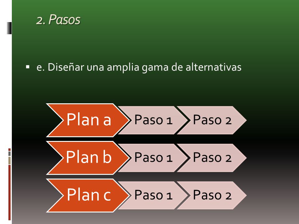 2. Pasos e. Diseñar una amplia gama de alternativas Plan a Paso 1