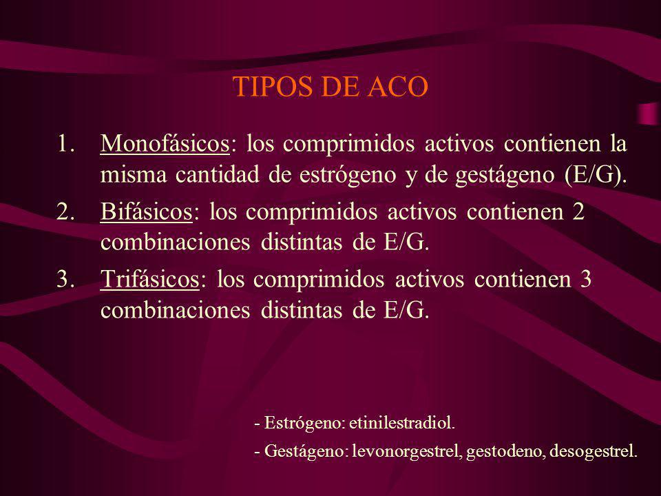 TIPOS DE ACO Monofásicos: los comprimidos activos contienen la misma cantidad de estrógeno y de gestágeno (E/G).
