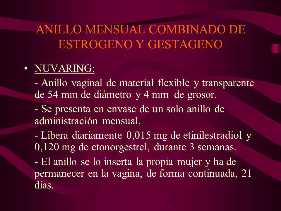 ANILLO MENSUAL COMBINADO DE ESTROGENO Y GESTAGENO