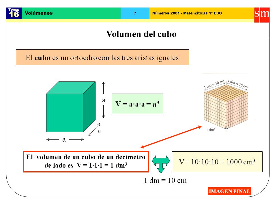 El volumen de un cubo de un decímetro de lado es V = 1·1·1 = 1 dm3