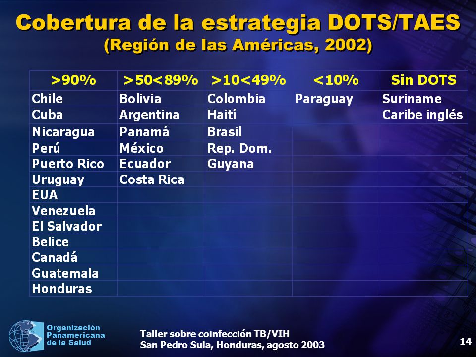 Cobertura de la estrategia DOTS/TAES (Región de las Américas, 2002)