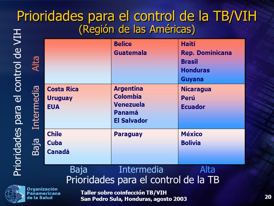 Prioridades para el control de la TB/VIH (Región de las Américas)
