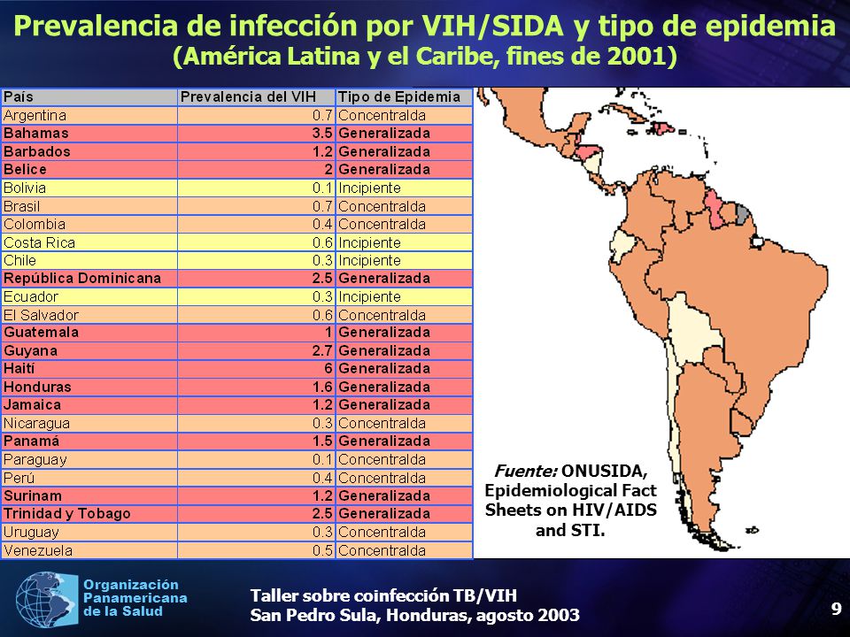 Prevalencia de infección por VIH/SIDA y tipo de epidemia