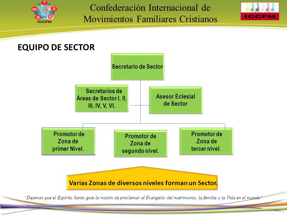 Secretarios de Áreas de Sector I, II, III, IV, V, VI.