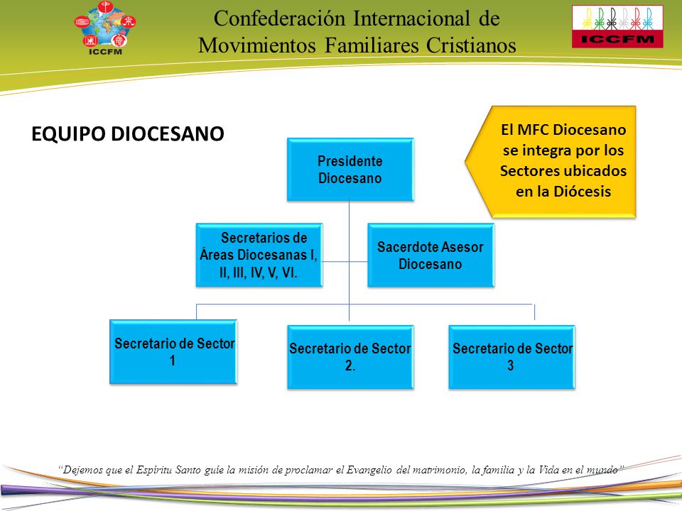 Secretarios de Áreas Diocesanas I, II, III, IV, V, VI.