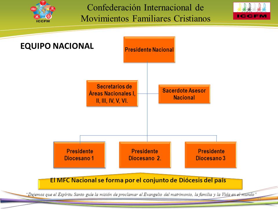 Secretarios de Áreas Nacionales I, II, III, IV, V, VI.