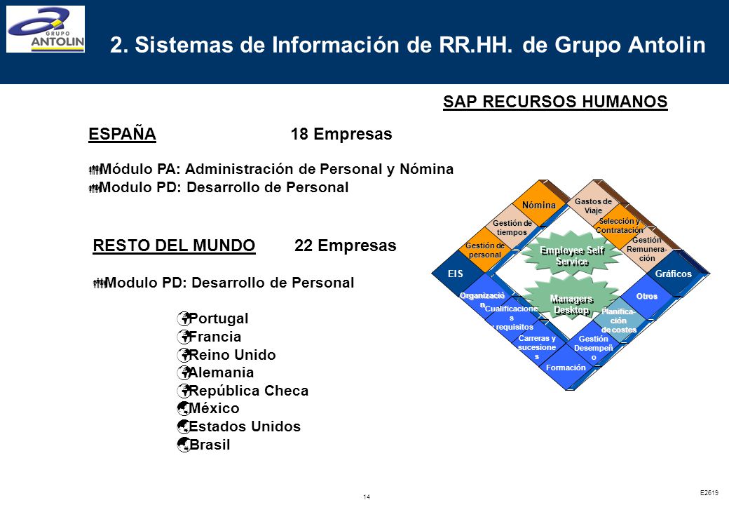 2. Sistemas de Información de RR.HH. de Grupo Antolin