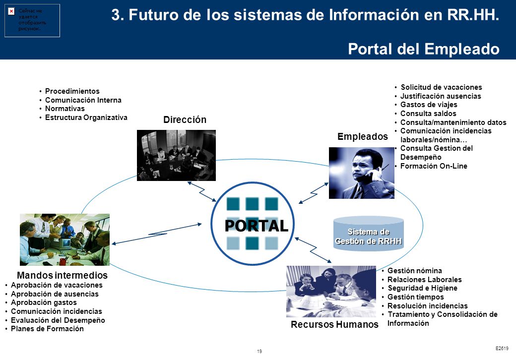 3. Futuro de los sistemas de Información en RR.HH. Portal del Empleado