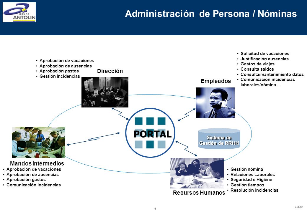 Administración de Persona / Nóminas