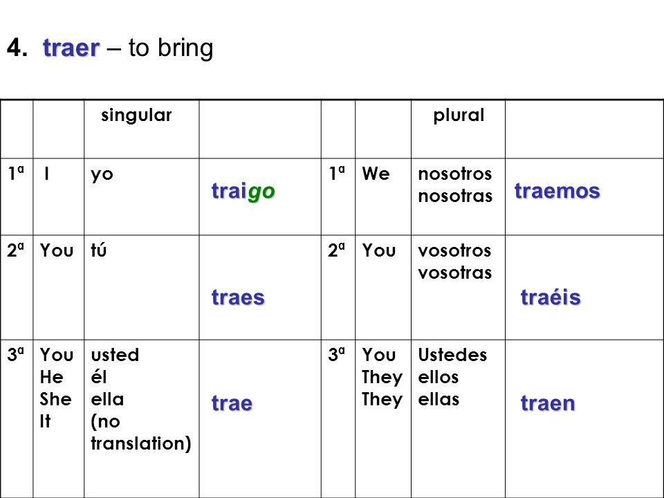 4. traer – to bring traigo traemos traes traéis trae traen singular