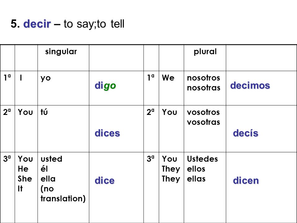 5. decir – to say;to tell digo decimos dices decís dice dicen singular