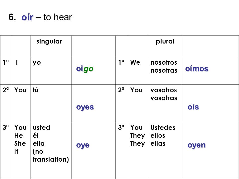 6. oír – to hear oigo oímos oyes oís oye oyen singular plural 1ª I yo