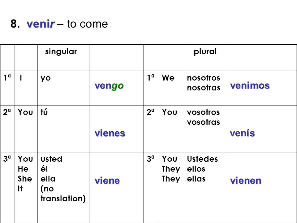 8. venir – to come vengo venimos vienes venís viene vienen singular