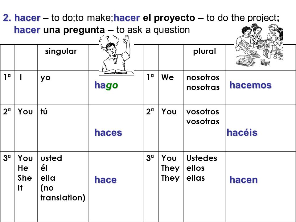 hacer – to do;to make;hacer el proyecto – to do the project;