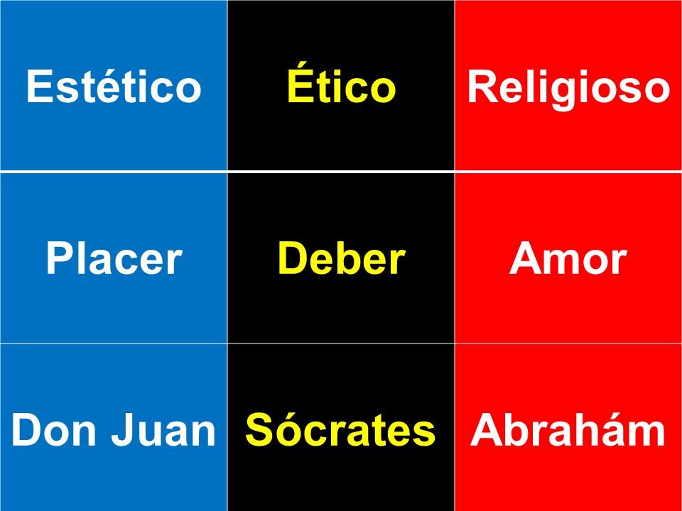 Estético Ético Religioso Placer Deber Amor Don Juan Sócrates Abrahám