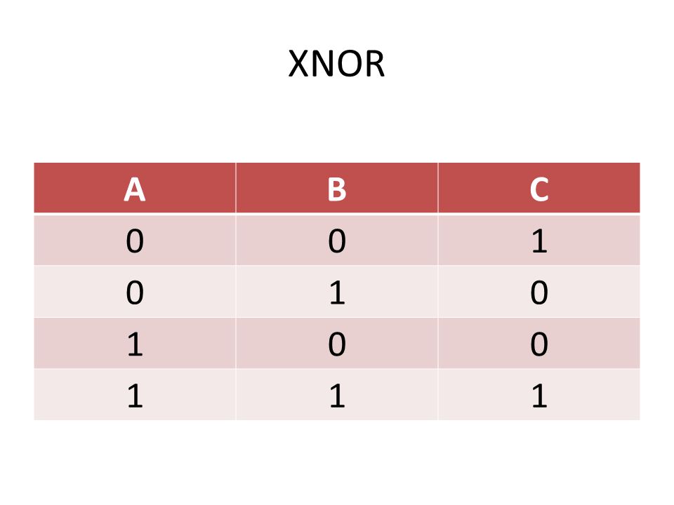 XNOR A B C 1