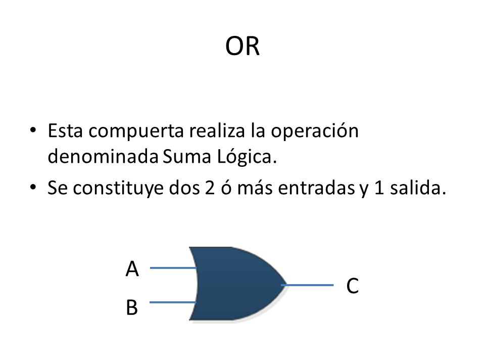 OR A C B Esta compuerta realiza la operación denominada Suma Lógica.