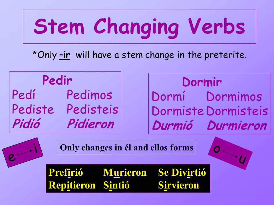 Stem Changing Verbs e i o u Pedir Dormir Pedí Pedimos Dormí Dormimos
